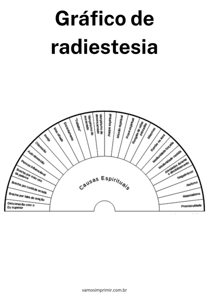 Gráficos de Radiestesia para imprimir – Vamos Imprimir